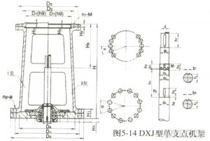 攪拌裝置DXJ機架